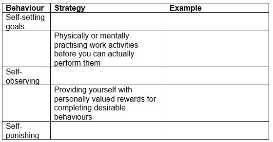 Visual Diagram Questions (These diagrams can be used to test understanding of concepts rather than mere recollection. The provision of the diagrams removes the pressure to remember but does draw on the ability to explain a visual image. Instructors should take care if using a mix of other questions with visual diagram questions to ensure that the diagram does not provide answers to other questions in a test or exam.) -The following chart shows behaviour-focused strategies for self-management. a) Fill in the gaps. b) Give an example of each.