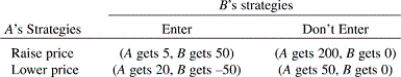 Given the following payoff matrix,who has a dominant strategy?   A)  It depends on what the other player does. B)  Both players have it. C)  Neither player has it. D)  A does; B doesn't. E)  B does; A doesn't.