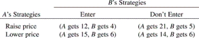 How many Nash equilibria are there in this payoff matrix?   A)  0. B)  1. C)  2. D)  3. E)  4.
