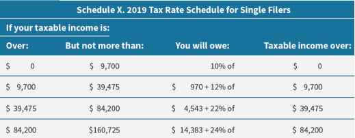 <strong>Natasha had earned income of $58,500 and will claim the standard deduction of $12,200 as a single taxpayer. If she has no other adjustment to her tax return, what will she owe in taxes? (Round to nearest whole number.) </strong> A) $6,045 B) $8,729 C) $10,186 D) $12,870