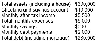You have the following financial information on the Haring family:   What is the Haring family's liquidity ratio? A)  1.5 B)  2.0 C)  2.5 D)  3.0