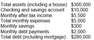 You have the following financial information on the Haring family:   What is the Haring family's debt payment ratio? A)  25% B)  28% C)  30% D)  36%