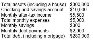 You have the following financial information on the Haring family:   What is the Haring family's savings ratio? A)  4% B)  5% C)  10% D)  18%