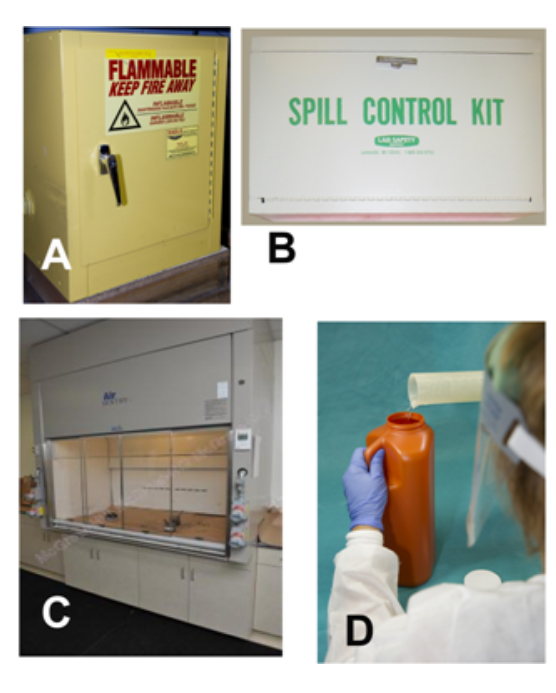 <strong>   -Before adding a chemical to a specimen container, the phlebotomist noted that the chemical may cause mild skin irritation and should not be inhaled. Which images represent proper procedures for handling this chemical? (check all that apply)</strong> A) Image A B) Image B C) Image C D) Image D E) All of the above <div style=padding-top: 35px> 