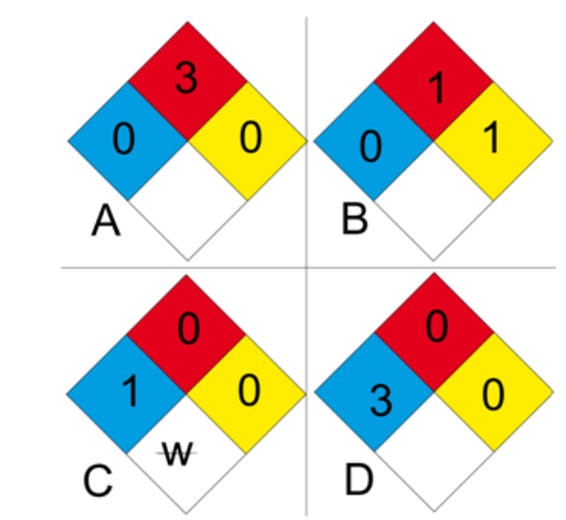   -Which NFPA label should you affix to a chemical that is unstable at warm temperatures? A)  Image A B)  Image B C)  Image C D)  Image D 