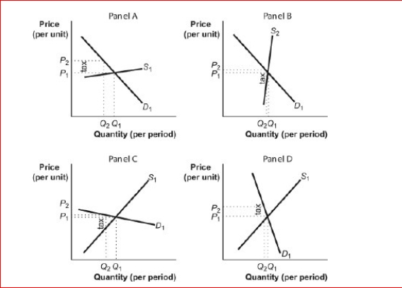 Figure: Tax Incidence      (Figure: Tax Incidence) Look at the figure Tax Incidence.All other things unchanged, when a good or service is characterized by a relatively elastic supply, as shown in panel , a greater share of the burden of an excise tax is borne by _.
