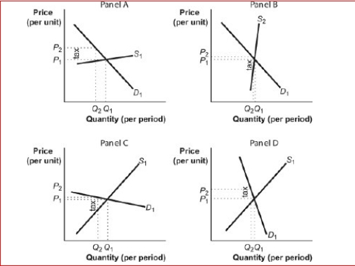 Figure: Tax Incidence      (Figure: Tax Incidence) Look at the figure Tax Incidence.All other things unchanged, when a good or service is characterized by a relatively inelastic supply, as shown in panel , a greater share of the burden of an excise tax is borne by _.  A.A; buyers B.B; sellers C.A; sellers D.B; buyers