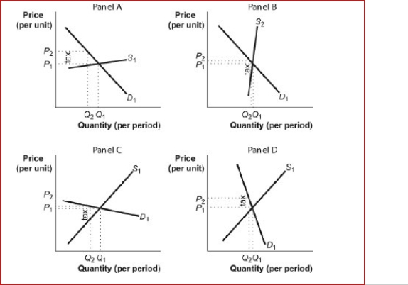 Figure: Tax Incidence    (Figure: Tax Incidence) Look at the figure Tax Incidence.All other things unchanged, the effect of an excise tax imposed on gasoline in the short run is most likely illustrated by panel ________, and the greater share of the burden of the excise tax (shown by the tax wedge in each panel) is borne by _.  A.A; buyers B.B; sellers C.A; sellers D.B; buyers