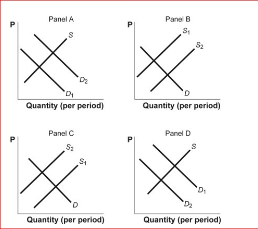 Figure: Shifts in Demand and Supply III      (Figure: Shifts in Demand and Supply III) Look at the figure Shifts in Demand and Supply III.The figure shows how supply and demand might shift in response to specific events.Suppose consumer incomes increase.Which panel best describes how this will affect the market for designer boots, a normal good?  A.panel A B.panel B C.panel C D.panel D