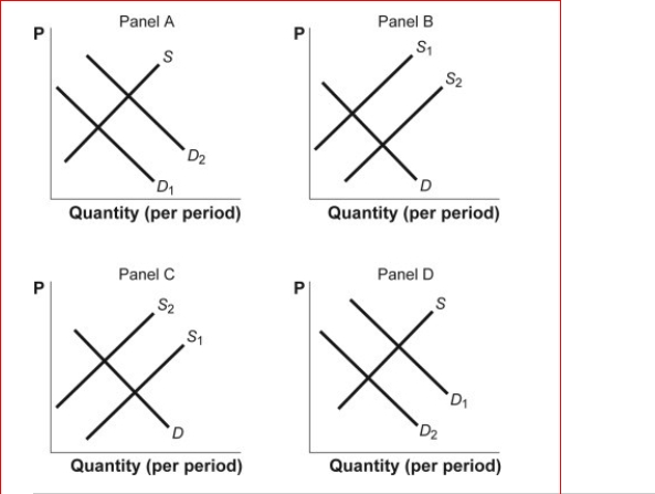 Figure: Shifts in Demand and Supply III    (Figure: Shifts in Demand and Supply III) Look at the figure Shifts in Demand and Supply III.The figure shows how supply and demand might shift in response to specific events.Suppose scientists discover that eating asparagus slows down the aging process.Which panel best describes how this will affect the market for asparagus?  A.panel A B.panel B C.panel C D.panel D