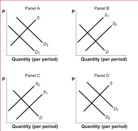 Figure: Shifts in Demand and Supply III      (Figure: Shifts in Demand and Supply III) Look at the figure Shifts in Demand and Supply III.The figure shows how supply and demand might shift in response to specific events.Suppose a wet and sunny year increases the nation's corn crop by 20%.Which panel best describes how this will affect the market for corn?  A.panel A B.panel B C.panel C D.panel D