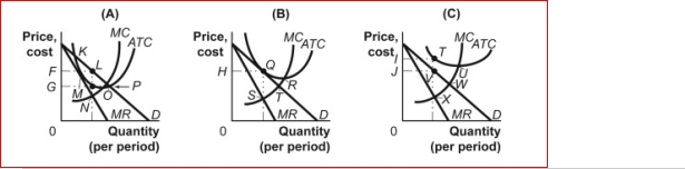 <strong>Figure: Firms in Monopolistic Competition (Figure: Firms in Monopolistic Competition) In panel A of the figure Firms in Monopolistic Competition, the profit-maximizing quantity of output is determined by the intersection at point:</strong> A)K. B)P. C)N. D)O.