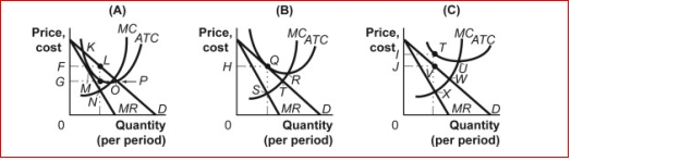 <strong>Figure: Firms in Monopolistic Competition (Figure: Firms in Monopolistic Competition) In panel B of the figure Firms in Monopolistic Competition, the profit-maximizing Quantity of output is determined by the intersection at point:</strong> A)Q. B)R. C)S. D)T.