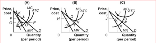 <strong>Figure: Firms in Monopolistic Competition (Figure: Firms in Monopolistic Competition) In panel C of the figure Firms in Monopolistic Competition, the profit-maximizing quantity of output is determined by the intersection at point:</strong> A)U. B)V. C)W. D)X.