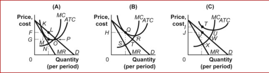 Figure: Firms in Monopolistic Competition     (Figure: Firms in Monopolistic Competition)  Look at the figure Firms in Monopolistic Competition.A long-run equilibrium is illustrated at the profit-maximizing price ________ in panel _. A) F; A B) G; A C) H; B D) I; C 
