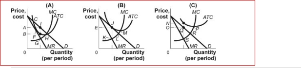 Figure: Profits in Monopolistic Competition   (Figure: Profits in Monopolistic Competition)  In panel C of the figure Profits in Monopolistic Competition, the profit-maximizing quantity of output is determined by the intersection at point: A) P. B) S. C) R. D) Q. 