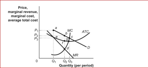 Figure: The Restaurant Market     (Figure: The Restaurant Market)  The figure The Restaurant Market shows curves facing a typical restaurant in a community.Assume that many firms, differentiated products, and easy entry and easy exit characterize the restaurant market.If the restaurant shown here were to raise its price above the profit-maximizing price, it would experience: A) a reduction in total revenue. B) an increase in total revenue. C) no change in total revenue. D) Not enough information is given to answer the question. 
