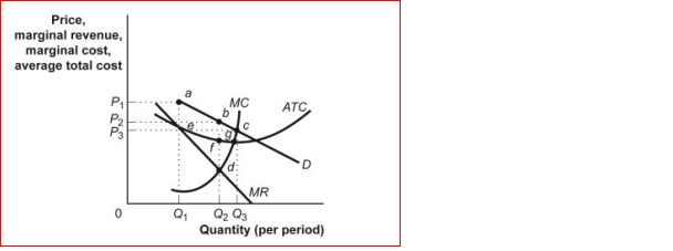 Figure: The Restaurant Market   (Figure: The Restaurant Market)  The figure The Restaurant Market shows curves facing a typical restaurant in a community.Assume that many firms, differentiated products, and easy entry and easy exit characterize the restaurant market.If the restaurant shown here is typical of others in the community, then in the long run, we would expect to observe: A) restaurants leaving the market. B) new restaurants entering the market. C) neither entry nor exit. D) Not enough information is given to answer the question. 