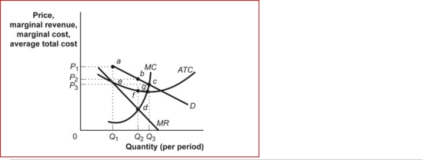 Figure: The Restaurant Market   (Figure: The Restaurant Market)  The figure The Restaurant Market shows curves facing a typical restaurant in a community.Assume that many firms, differentiated products, and easy entry and easy exit characterize the restaurant market.In long-run equilibrium, the economic profit earned by the typical restaurant in the community will be: A) negative. B) zero. C) equal to the level shown in the figure. D) Not enough information is given to answer the question. 