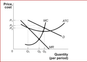 Figure: The Market for Gas Stations     (Figure: The Market for Gas Stations)  Look at the figure The Market for Gas Stations.Assume that the market for gas stations is characterized by many firms, differentiated products, easy entry, and easy exit.The typical gas station will maximize profits at a quantity of: A) Q₁. B) Q₂. C) Q₃. D) Not enough information is given to answer the question. 