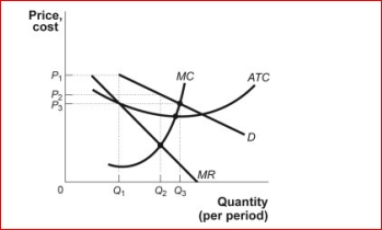 Figure: The Market for Gas Stations     (Figure: The Market for Gas Stations)  The figure The Market for Gas Stations shows curves facing a typical gas station in a large town.The market is characterized by many firms, differentiated products, easy entry, and easy exit.If the gas station here is typical of others in the community, then in the long run, we would expect to observe: A) a few gas stations leaving the market. B) new gas stations entering the market. C) neither entry nor exit. D) many gas stations leaving the market. 