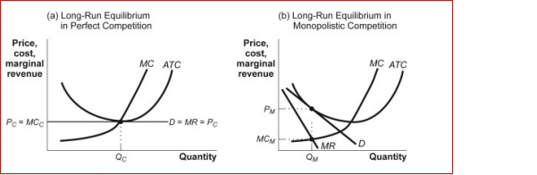 Figure: Comparing Long-Run Equilibriums   (Figure: Comparing Long-Run Equilibriums)  In the figure Comparing Long-Run Equilibriums, which of the following statements is false? A) The major difference between firms in the market structure shown in panel a and panel b is that firms in panel a cannot have excess profits in the long run, but those in panel b can have excess profits in the long run. B) Panel a and panel b show markets in which firms are covering all of their implicit and explicit costs. C) Firms in the market shown in panel a produce identical products, whereas firms in the market shown in panel b produce similar products. D) Panel a and the panel b show markets that have many firms. 