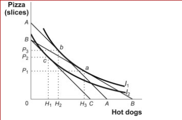 Figure: Indifference Curves and Consumption Bundles     (Figure: Indifference Curves and Consumption Bundles)  Look at the figure Indifference Curves and Consumption Bundles.For the consumer whose indifference curve map is depicted in the figure: A) pizza is a normal good and hot dogs are inferior. B) hot dogs are normal and pizza is inferior. C) both hot dogs and pizza are normal goods. D) both hot dogs and pizza are inferior goods. 