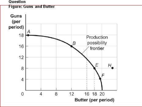     (Figure: Guns and Butter) Look at the figure Guns and Butter.This production possibility frontier is:  A.bowed out from the origin because of increasing opportunity B.costs.bowed in toward the origin because of increasing C.opportunity costs.bowed in toward the origin because of D.constant costs of guns and butter.linear because of constant costs.