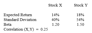 The questions relate to the following table of information:    -What is the expected return for a portfolio with 60% invested in X and 40% invested in Y? A)  14.4% B)  14.9% C)  15.6% D)  16.1%