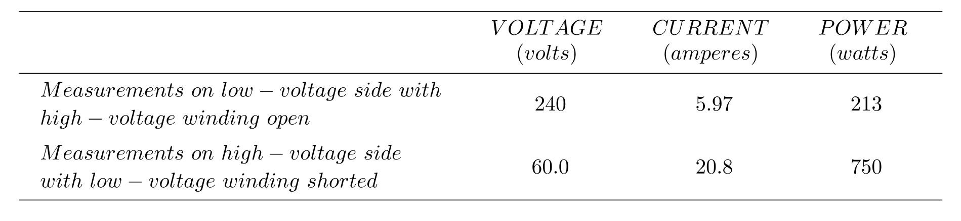  The following data are obtained when open-circuit and short-circuit tests are performed on a single-phase,  50-\mathrm{kVA}, 2400 / 240-\mathrm{volt} ,  60-\mathrm{Hz}  distribution transformer.     (a) Neglecting the series impedance, determine the exciting admittance referred to the high-voltage side. (b) Neglecting the exciting admittance, determine the equivalent series impedance referred to the high-voltage side. (c) Assuming equal series impedances for the primary and referred secondary, obtain an equivalent T-circuit referred to the high-voltage side. 
