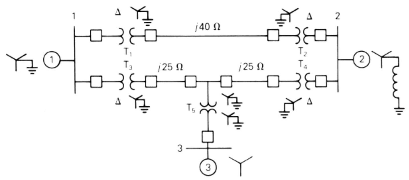  Consider the single-line diagram of the power system shown in Figure P3.11. Equipment rating are:}  \begin{array}{ll} \text { generator 1: } & 750 \mathrm{MVA}, 18 \mathrm{kV}, \mathrm{X}^{\prime \prime}=0.2 \text { per unit } \\ \text { generator 2: } & 750 \mathrm{MVA}, 18 \mathrm{kV}, \mathrm{X}^{\prime \prime}=0.2 \\ \text { synchronous motor 3: } & 1500 \mathrm{MVA}, 20 \mathrm{kV}, \mathrm{X}^{\prime \prime}=0.2 \\ \begin{array}{l} \text { 3-phase } \Delta-\mathrm{Y} \text { transformers } \\ \mathrm{T}_{1}, \mathrm{~T}_{2}, \mathrm{~T}_{3}, \mathrm{~T}_{4}: \end{array} & 750 \mathrm{MVA}, 500 \mathrm{kV} \mathrm{Y} / 20 \mathrm{kV} \Delta, \mathrm{X}=0.1 \\ \text { 3-phase Y-Y transformer } \mathrm{T}_{5}: & 1500 \mathrm{MVA}, 500 \mathrm{kV} \mathrm{Y} / 20 \mathrm{kV} \mathrm{Y}, \mathrm{X}=0.1 \end{array}  Neglecting resistance, transformer phase shift, and magnetizing reactance, draw the equivalent reactance diagram. Use a base of  100 \mathrm{MVA}  and  500 \mathrm{kV}  for the 40 -ohm line. Determine the per-unit reactances.     FIGURE P3.11 