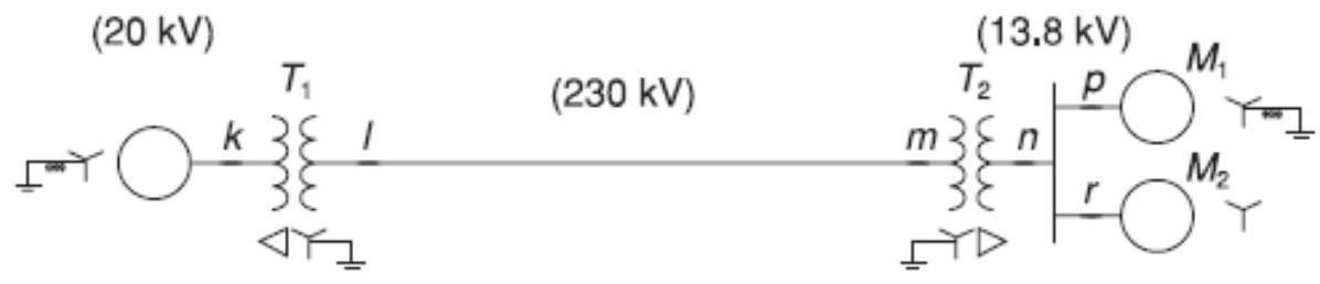  Figure P3.15 shows a one-line diagram of a system in which the three-phase generator is rated 300 MVA,  20 \mathrm{kV}  with a subtransient reactance of 0.2 per unit and with its neutral grounded through a  0.4-\Omega  reactor. The transmission line is  64 \mathrm{~km}  long with a series reactance of  0.5 \Omega / \mathrm{km} . The three-phase transformer  T_{1}  is rated  350 \mathrm{MVA}, 230 /   20 \mathrm{kV}  with a leakage reactance of 0.1 per unit. Transformer  T_{2}  is composed of three single-phase transformers, each rated  100 \mathrm{MVA}, 127 / 13.2 \mathrm{kV}  with a leakage reactance of 0.1 per unit. Two  13.2-\mathrm{kV}  motors  M_{1}  and  M_{2}  with a subtransient reactance of 0.2 per unit for each motor represent the load.  M_{1}  has a rated input of 200 MVA with its neutral grounded through a  0.4-\Omega  current-limiting reactor.  M_{2}  has a rated input of 100 MVA with its neutral not connected to ground. Neglect phase shifts associated with the transformers. Choose the generator rating as base in the generator circuit and draw the positive-sequence reactance diagram showing all reactances in per unit.     Figure P3.15 