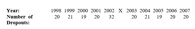 <strong>Which is the best interpretation for the following results of a simple time-series design study evaluating the effects of a new school program that aims to decrease the number of school dropouts? </strong> A) The intervention was effective. B) The results appear to be attributed to an ongoing trend that was improving with the passage of time. C) The results appear to be attributed to regression to the mean. D) The results appear to be attributed to history. E) All but a are correct.