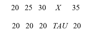 Which is the best interpretation for the following results using multiple pretests in a nonequivalent comparison groups design study evaluating the effects of an innovative intervention to improve self esteem?   A)  The intervention was effective. B)  The results plausibly can be attributed to a selectivity bias. C)  Unlike the comparison group, the group receiving the innovative intervention appears to have been undergoing change before the start of the intervention. D)  Both b and c are correct.