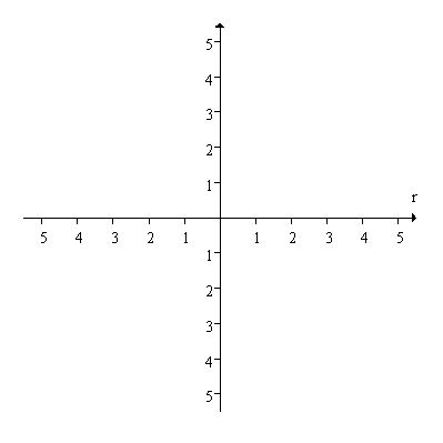 Sketch the graph for the polar equation     for      .   