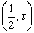 Find all numbers t such that     is a point on the unit circle. Give the exact answers.