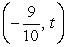 Find all numbers t such that     is a point on the unit circle. Give the exact answers.