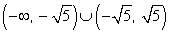 <strong>Write the domain of the function r(x) as a union of intervals. </strong> A) B) C) D)