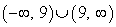 <strong>What is the domain of ?</strong> A) B) C) D)