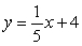 Find the point on the line    in the xy-plane that is closest to the point (4, 10).