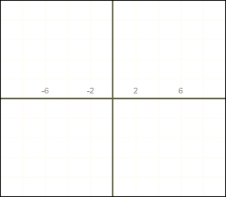 Sketch the graph of the function f(x) = -2x<sup>2</sup> - 4x + 4.   