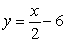 Find the equation of the line in the xy-plane that contains the point (6, -6) and that is perpendicular to the line whose equation is     . Write the equation in slope-intercept form.