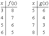 <strong>Suppose that f and g are the functions defined by the tables below. What is the domain of g? </strong> A) {3, 4, 5, 6} B) {5, 6, 7, 8} C) {1, 2, 3, 7} D) {2, 3, 4, 6}