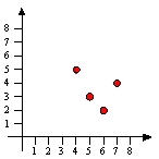 <strong>Sketch the graph of g<sup> -</sup><sup>1</sup>, where g is the function defined by the table below. </strong> A) B) C) D)