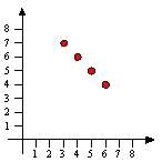 <strong>Sketch the graph of g<sup> -</sup><sup>1</sup>, where g is the function defined by the table below. </strong> A) B) C) D)