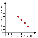<strong>Sketch the graph of g<sup> -</sup><sup>1</sup>, where g is the function defined by the table below. </strong> A) B) C) D)