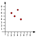 <strong>Sketch the graph of g<sup> -</sup><sup>1</sup>, where g is the function defined by the table below. </strong> A) B) C) D)