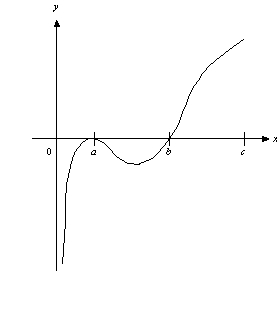 Consider the function f with domain (0, 20] whose graph is shown below, where a = 4, b = 12, and c = 20. Find the largest interval where f is increasing.     A)  (0, 4] B)  (12, 20)  C)  [8, 20] D)  [12, 20]