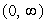 Suppose f(x) = 2 - 16x<sup>2</sup>, where the domain of f equals     . Find the domain of f<sup> -</sup><sup>1</sup>.