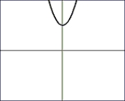 <strong>Choose the composite of functions that would create the graph: </strong> A) For And B) For And C) For And D) For And